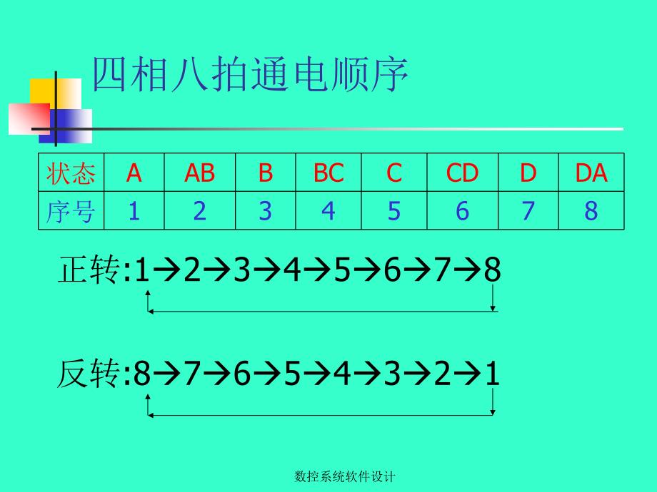 数控系统软件设计课件_第4页