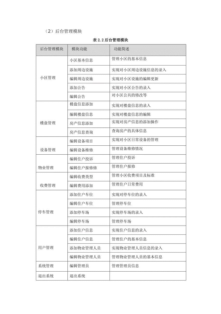 软件管理系统类精品物业管理系统设计_第5页