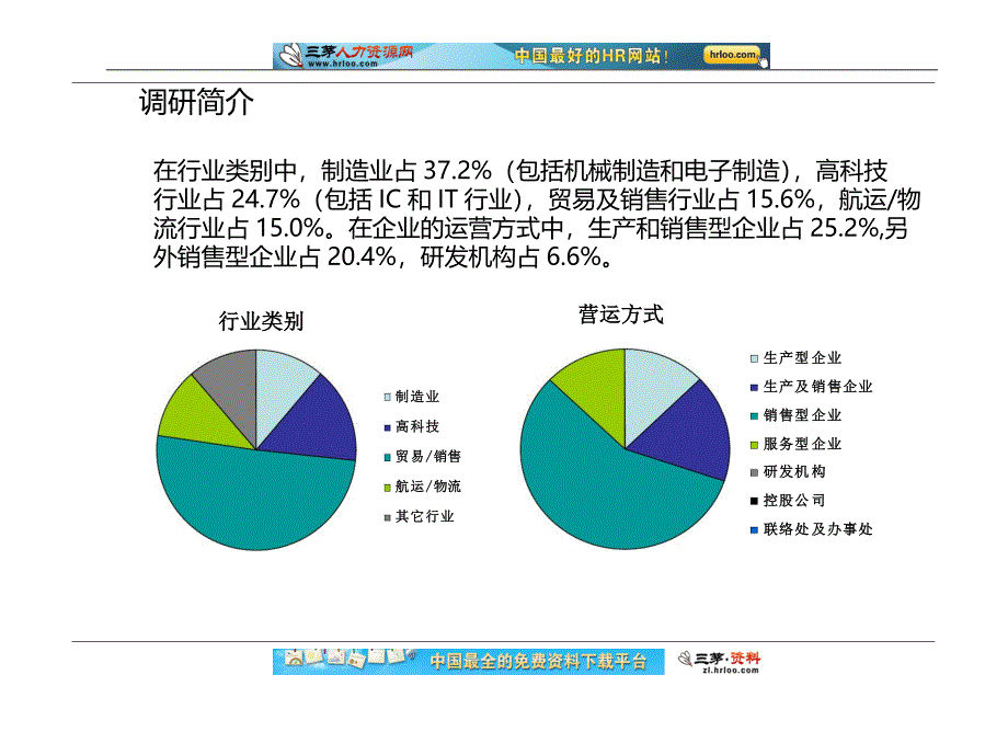 最新薪酬福利调查报告_第4页