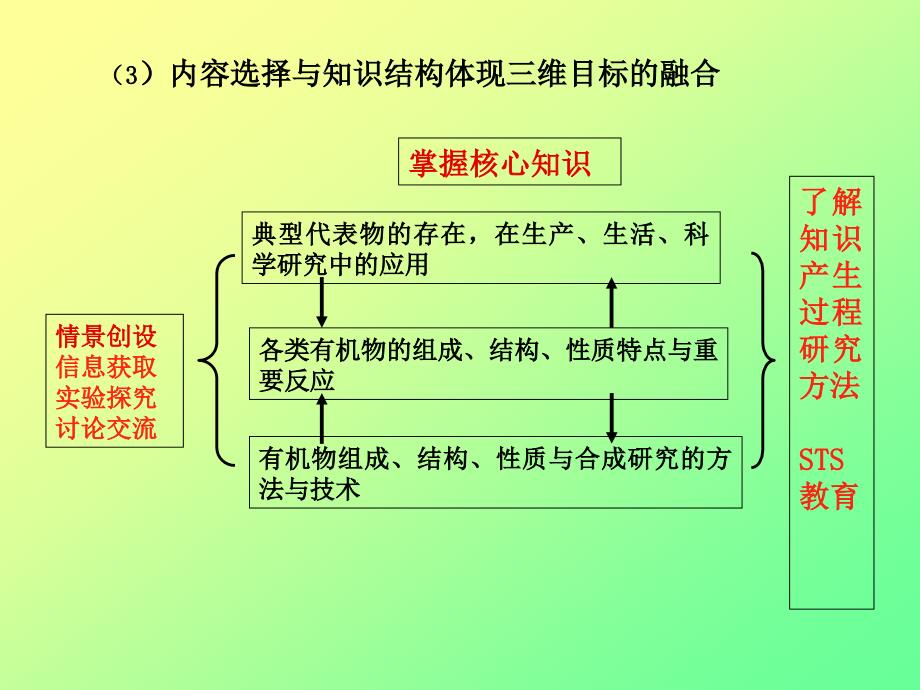 化学入门基础_第4页