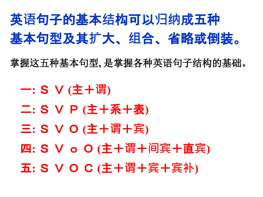 英语句子成分基本句型好课件（35张）_第3页