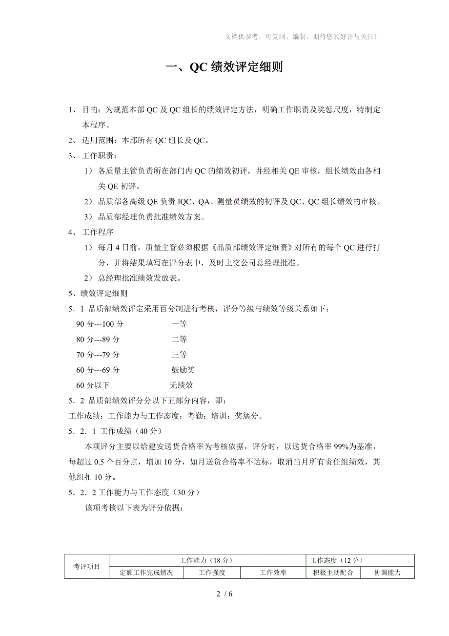 品质部绩效考核系统_第2页