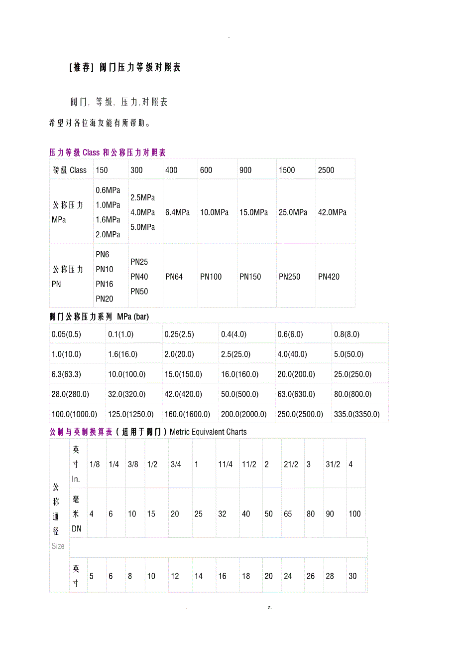 阀门压力等级对照表_第1页