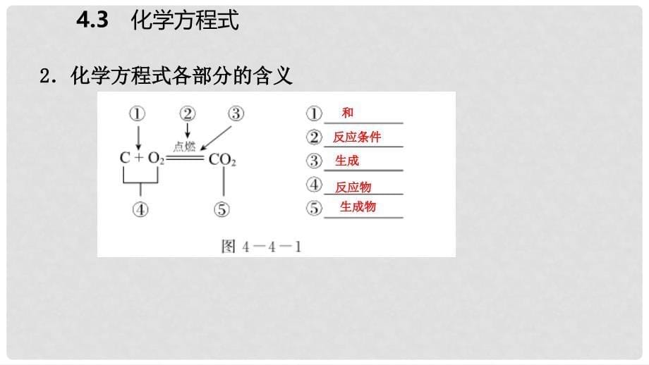 九年级化学上册 第四章 生命之源—水 4.4 化学方程式 第1课时 化学方程式课件 （新版）粤教版_第5页