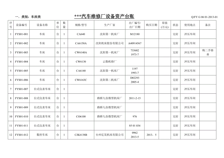 设备台账登记表表格模板_第1页