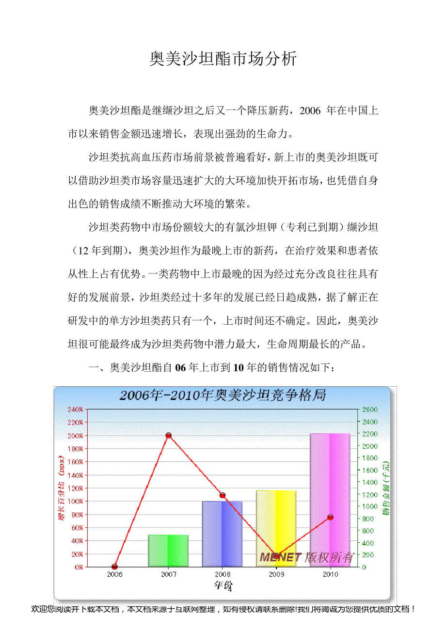 奥美沙坦酯市场分析070253_第1页