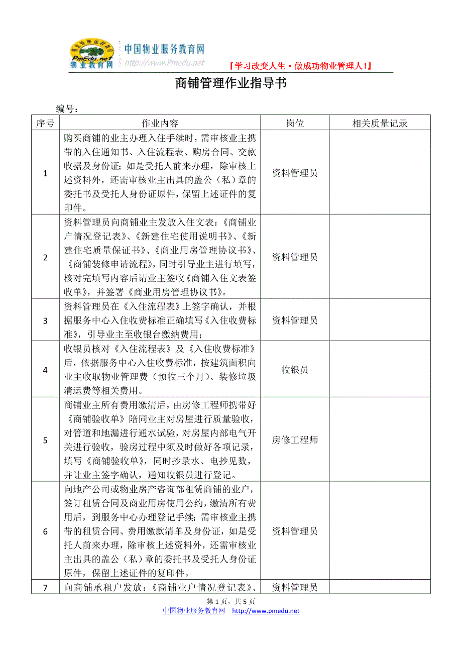 商铺管理作业指导书_第1页