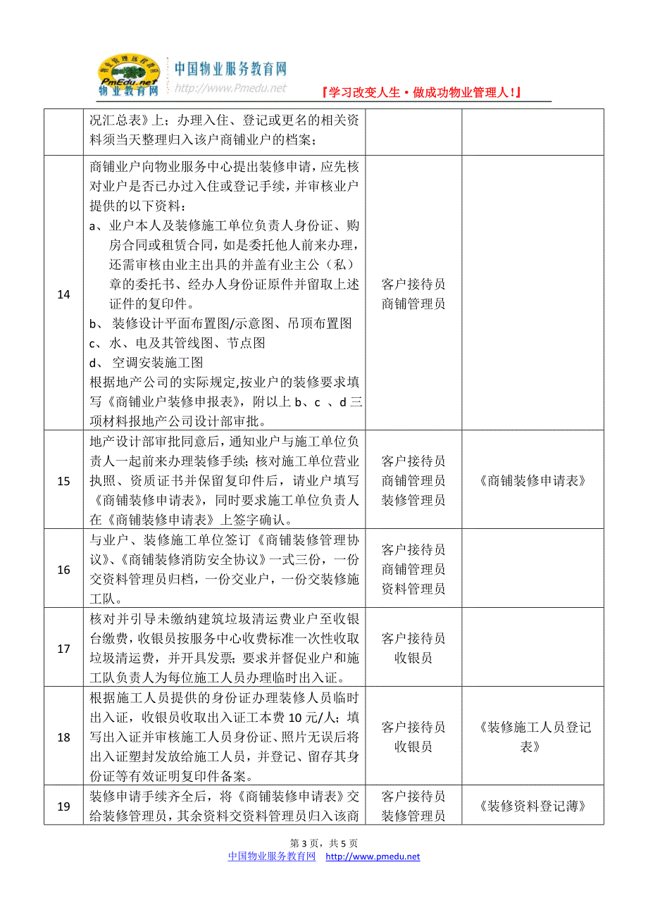 商铺管理作业指导书_第3页