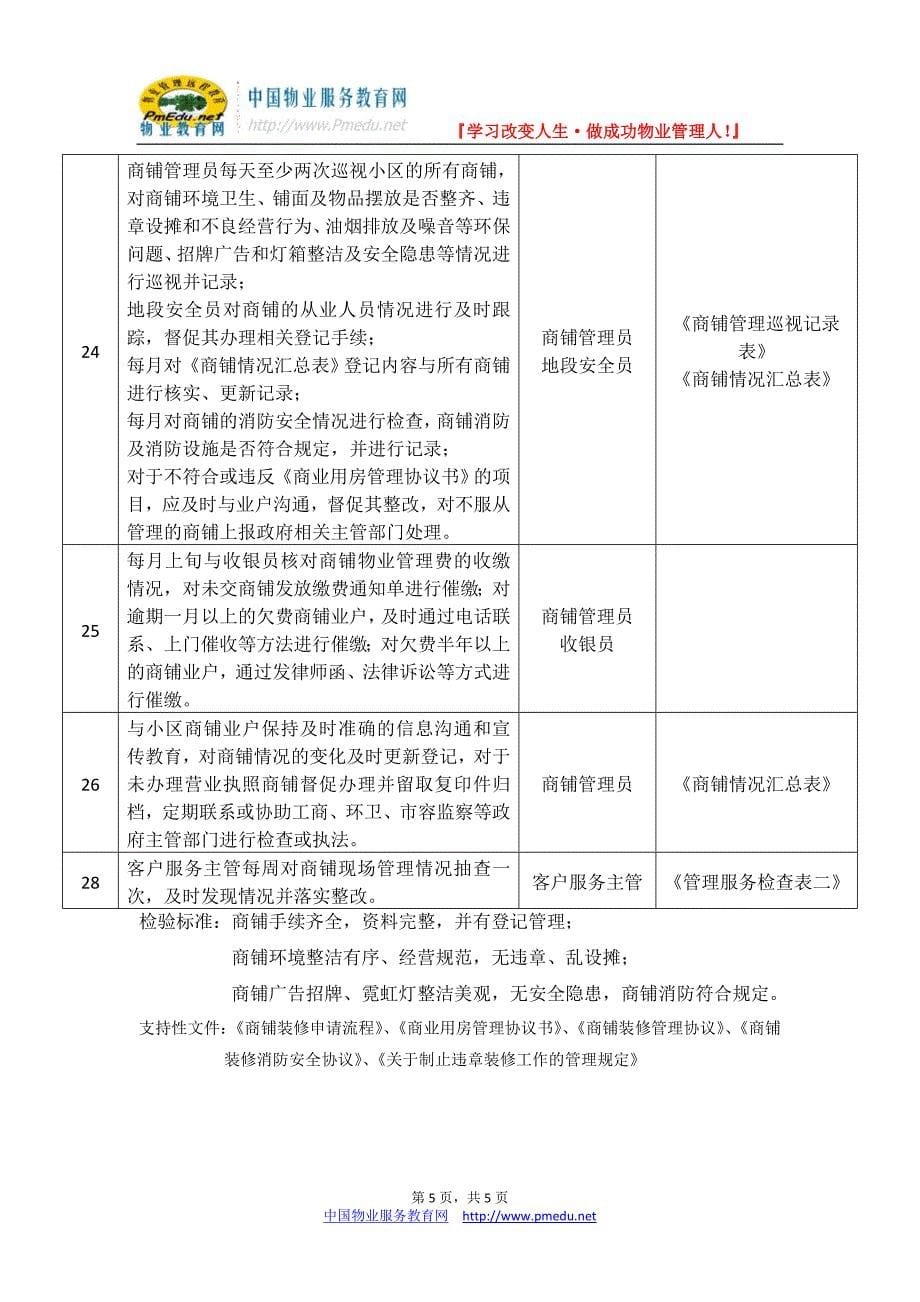 商铺管理作业指导书_第5页