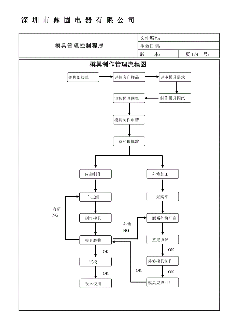 模具制作流程图_第1页