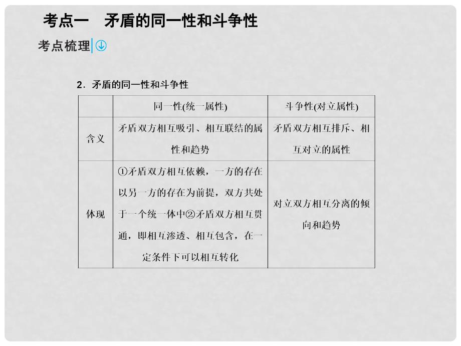 高考政治一轮复习 第四部分 3.9 唯物辩证法的实质与核心课件.ppt_第3页