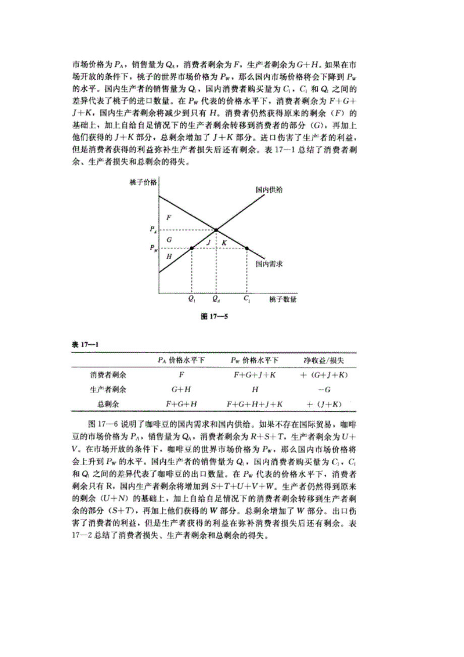 微观经济学(克鲁格曼)[第十七篇国际贸易]山东大学期末考试知识点复习_第4页