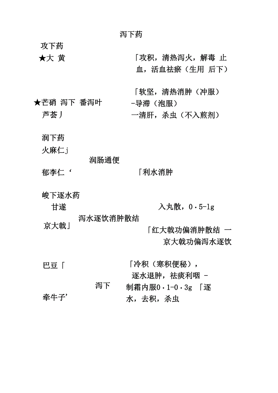 自考中药学大专_第1页