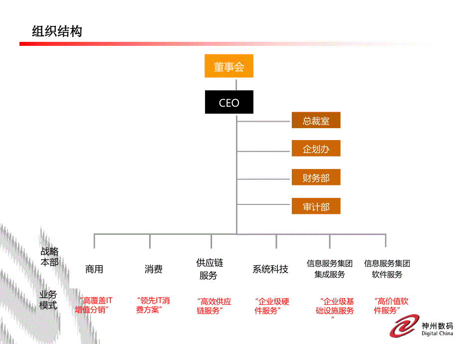 神州数码运维保障服务产品介绍_第4页