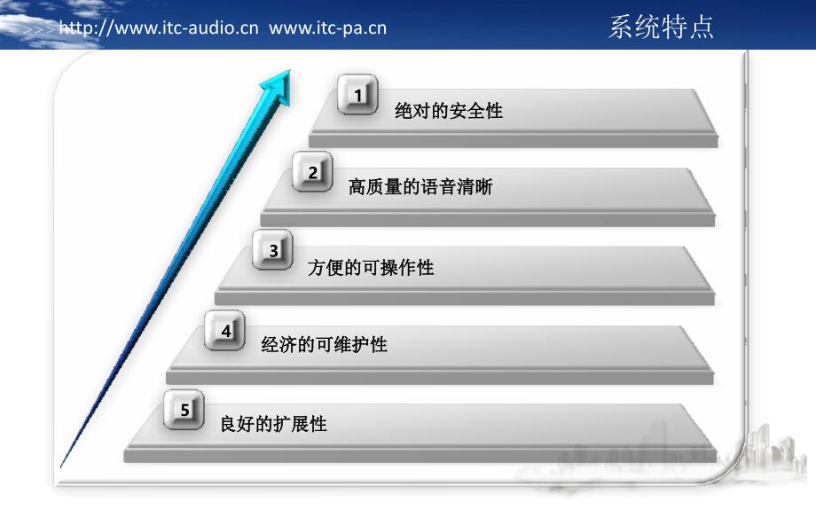 ITCTS系列会议系统_第4页