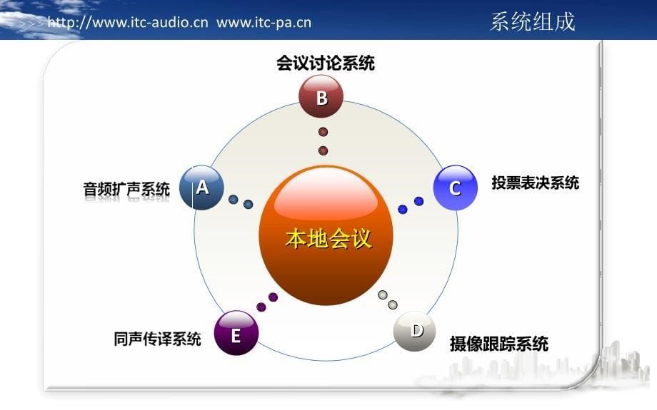 ITCTS系列会议系统_第5页