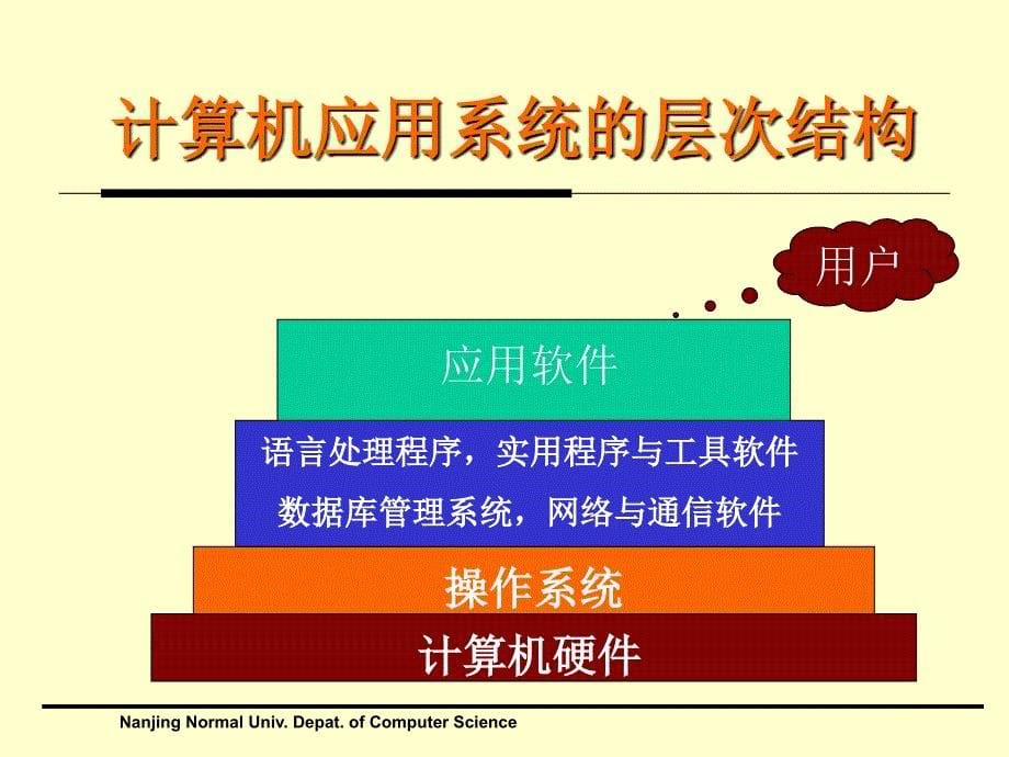 教学课件第四章计算机软件_第5页