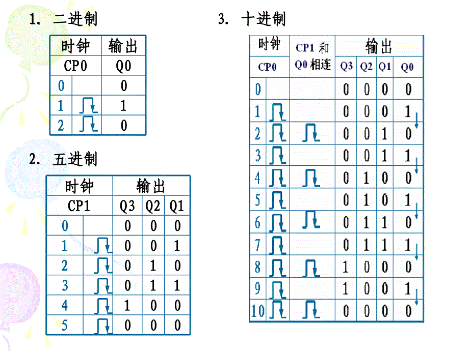 实验7-74ls90任意进制计数器_第4页