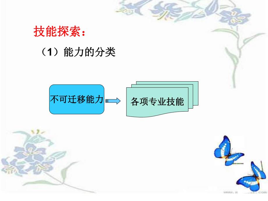 教学课件第四单元+职业技能探索_第4页