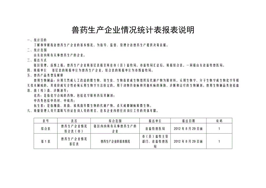 兽药生产企业情况统计报表.doc_第2页