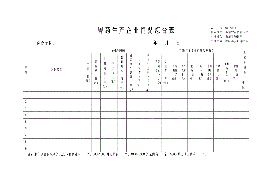 兽药生产企业情况统计报表.doc_第3页