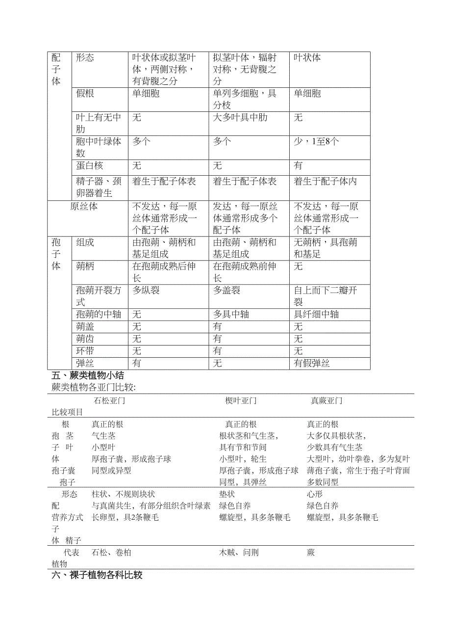 植物学分类学总结(DOC 7页)_第5页