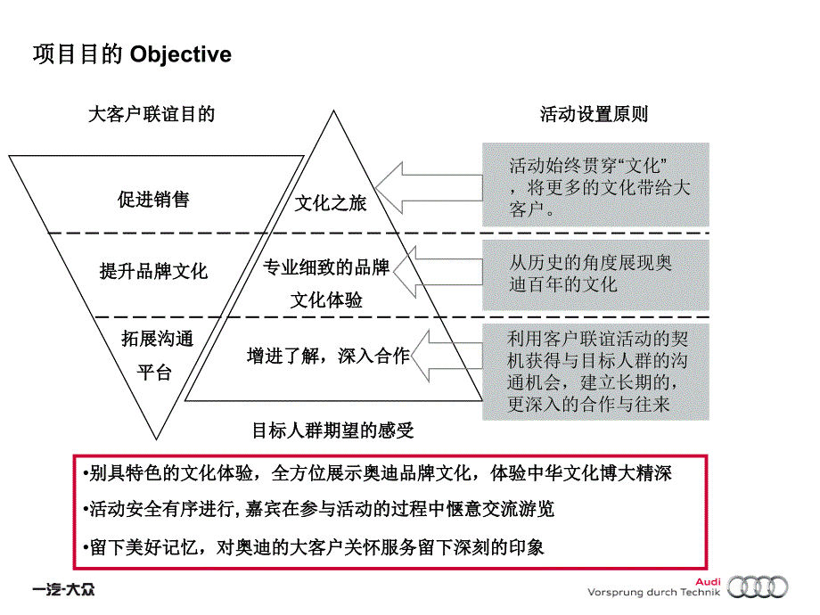 奥迪A6L客户关爱行动_第3页