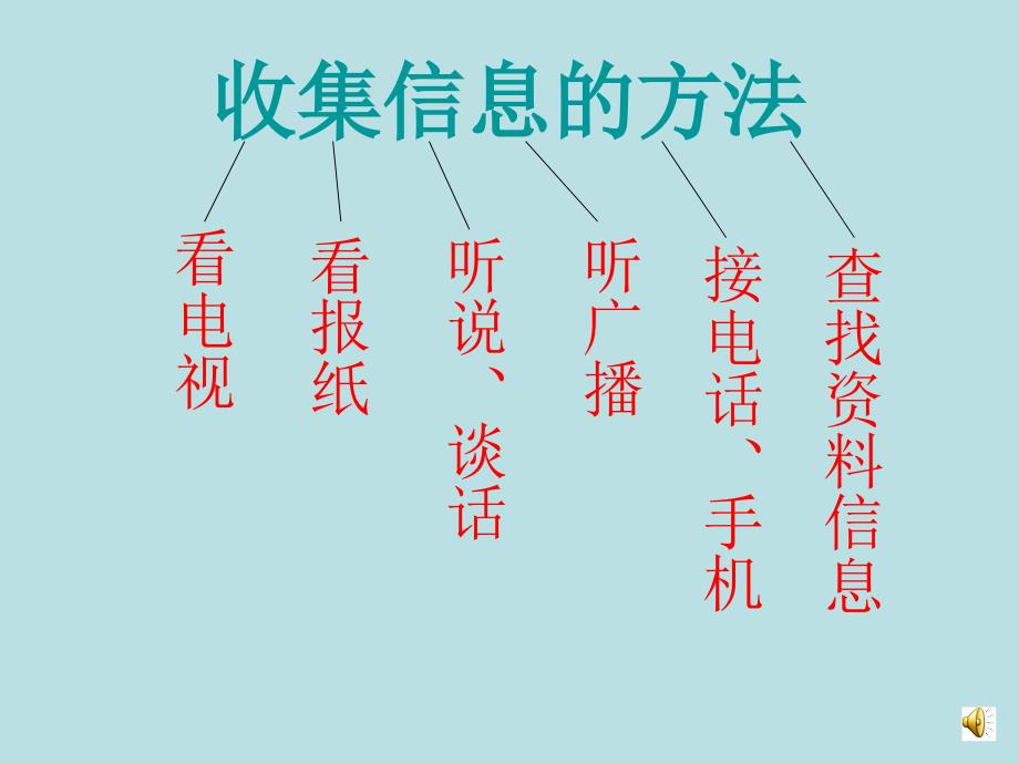 四年级收集信息的基本方_第2页