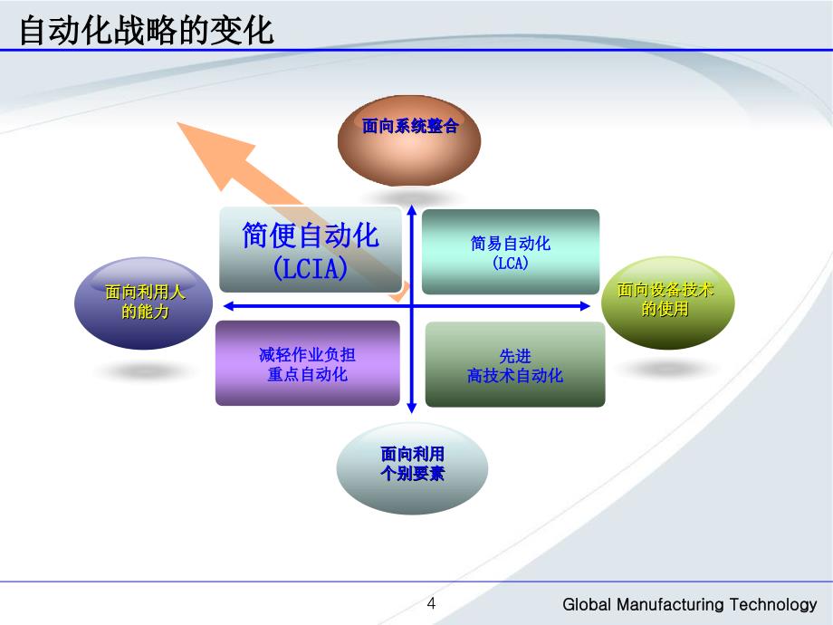 自动化生产PPT65页_第4页