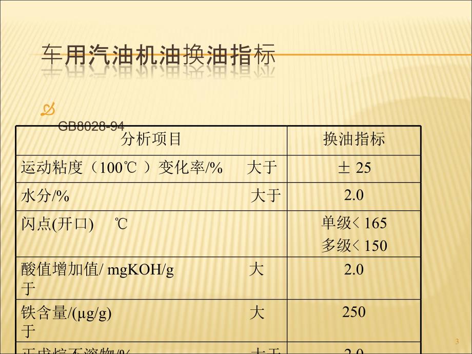 各种润滑油换油标准ppt课件_第3页