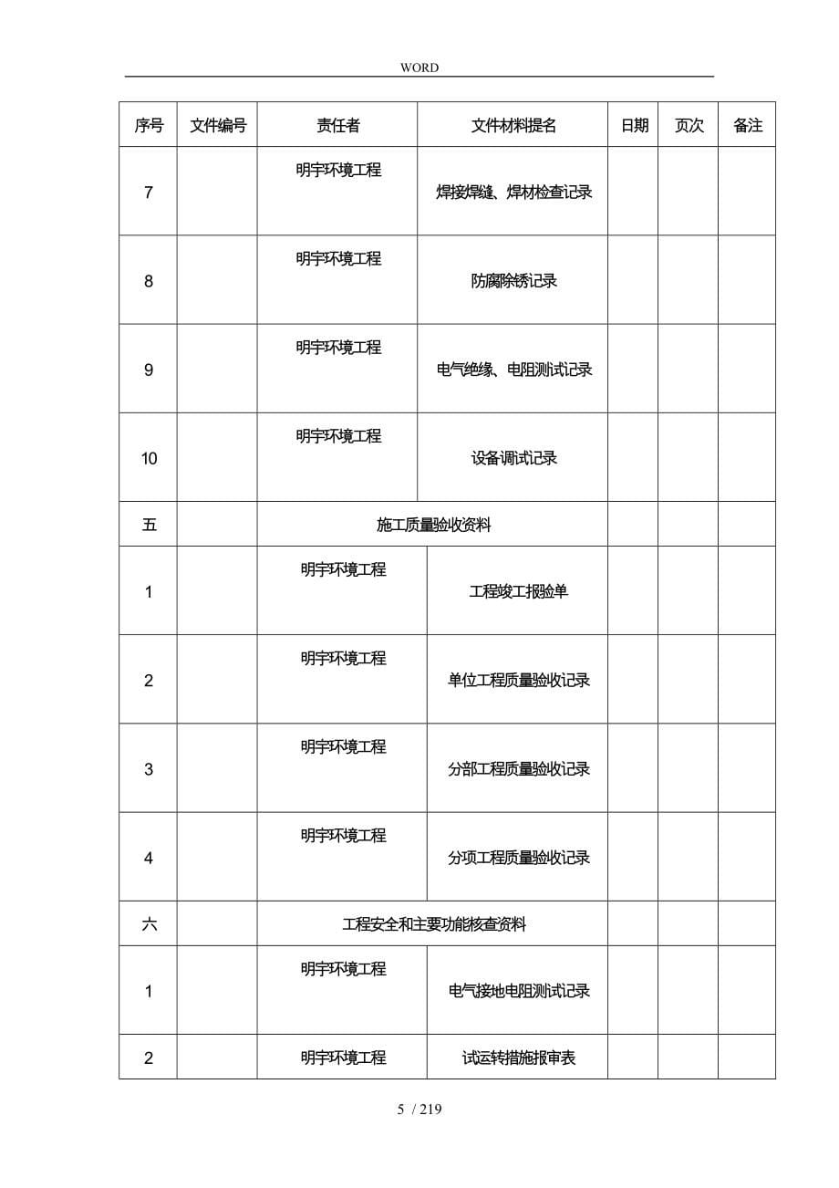 某煤业有限公司机电安装工程竣工验收资料全_第5页