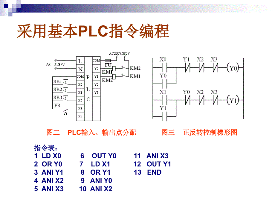 多重输出指令_第4页