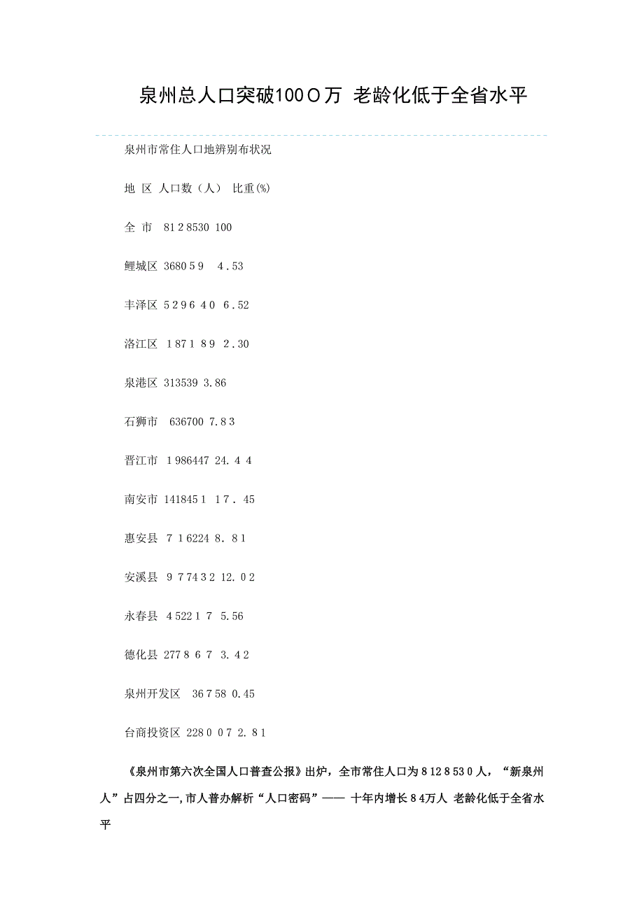 泉州总人口突破1000万_第1页