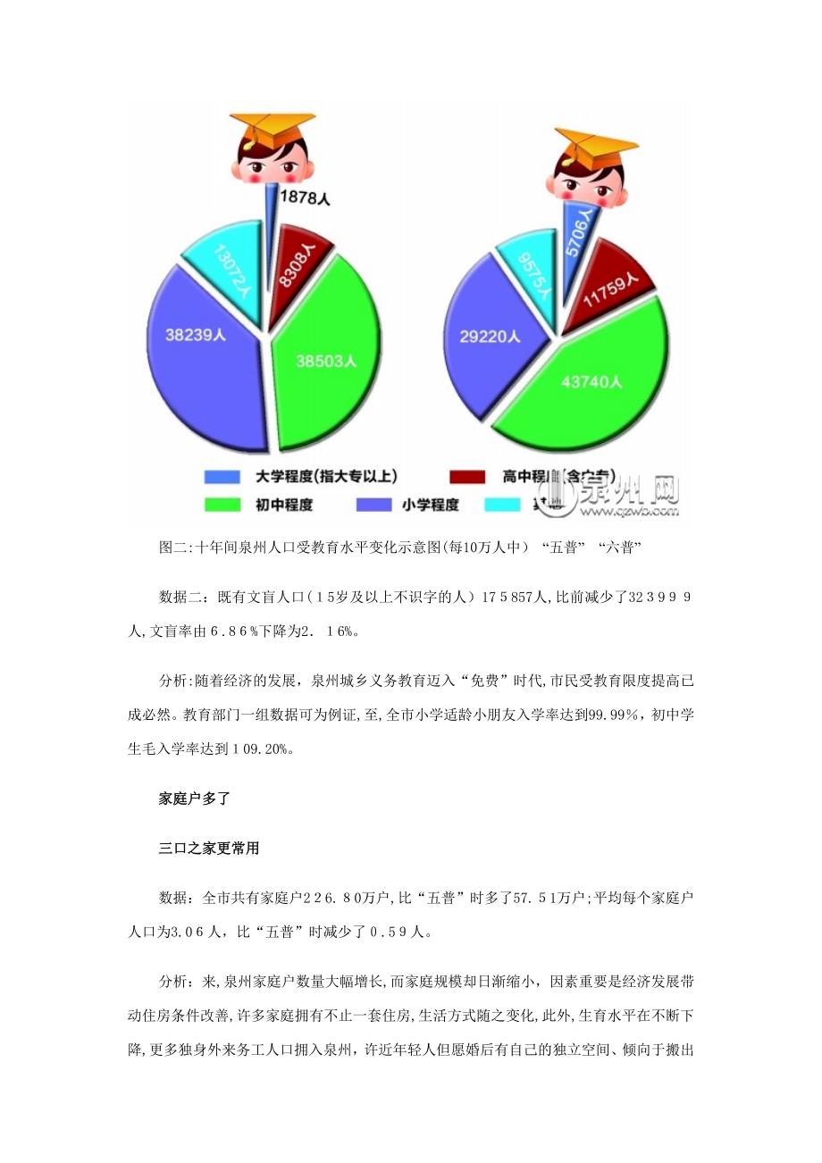 泉州总人口突破1000万_第4页