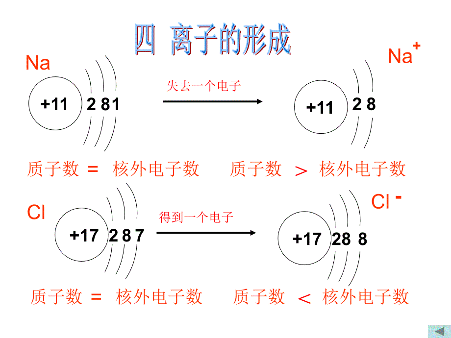 刘晶原子的结构_第2页