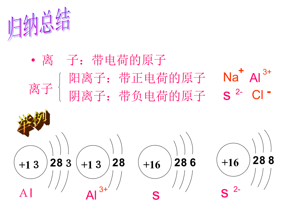 刘晶原子的结构_第3页