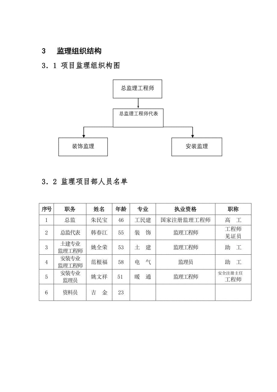 某御庭装修工程监理规划.doc_第5页