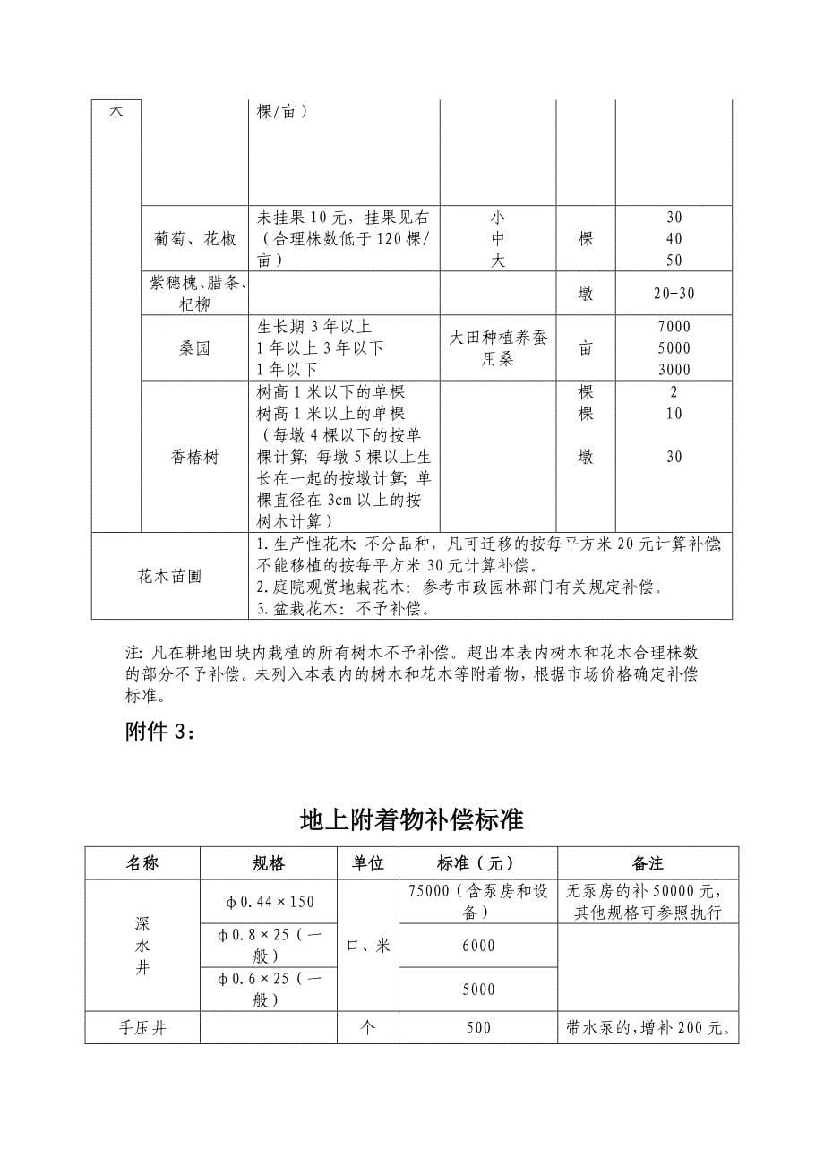 徐政发【2011】60号文含附件;_第5页