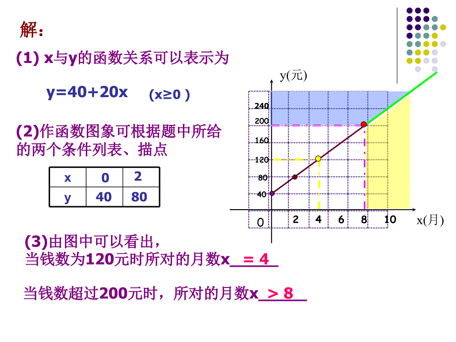 由一次函数图象我们能得到什么_第3页