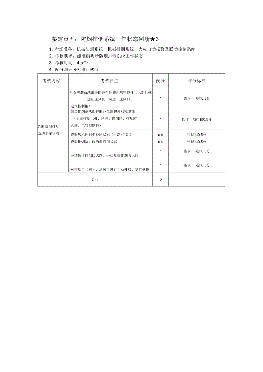 2021年消防设施操作员四级中级工实操技能考点_第4页