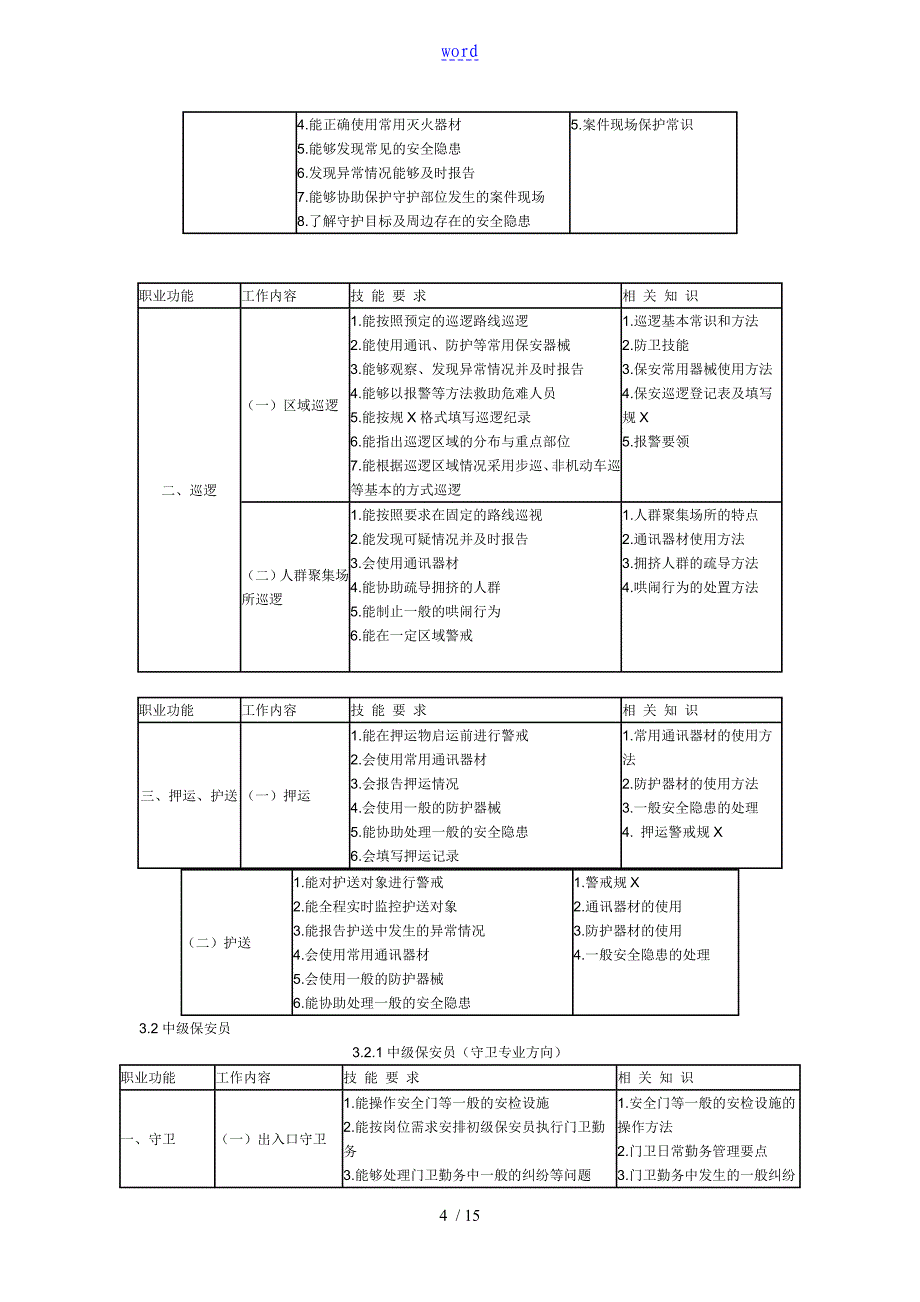 保安员国家职业实用标准_第4页