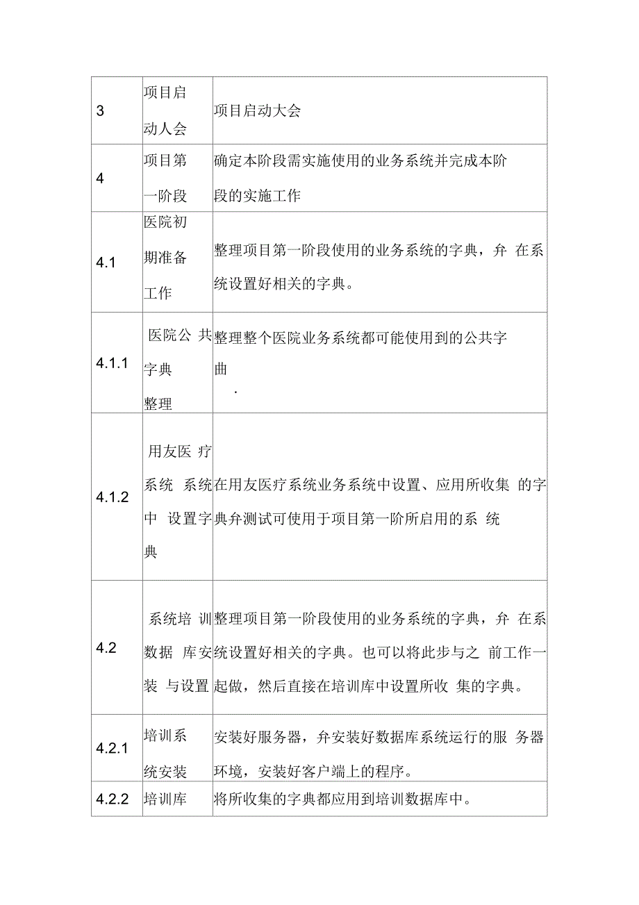 医院信息化项目实施方案_第4页