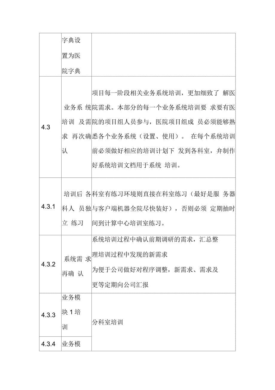 医院信息化项目实施方案_第5页