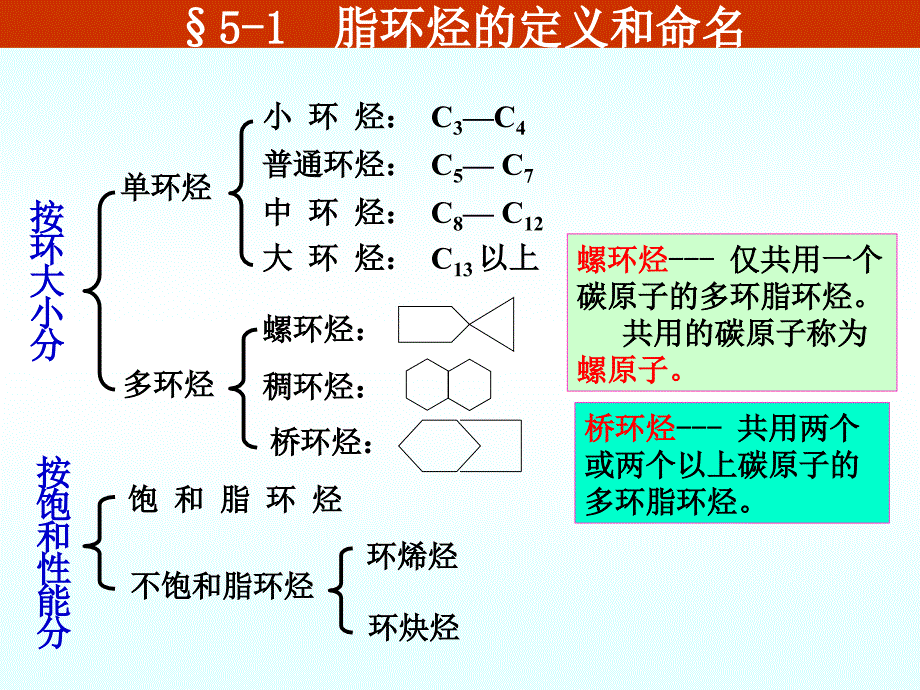 有机化学第二版徐寿昌第5章环烷烃.ppt_第4页