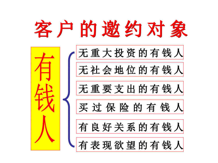 保险公司怎样开好高绩效产说会PPT_第4页