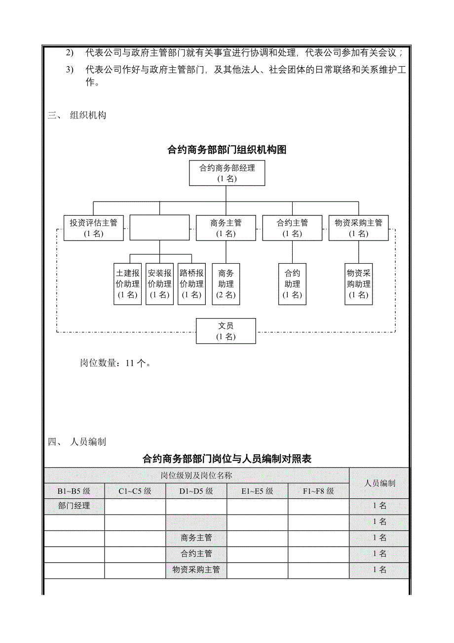 岗位职务说明书大全3_第4页