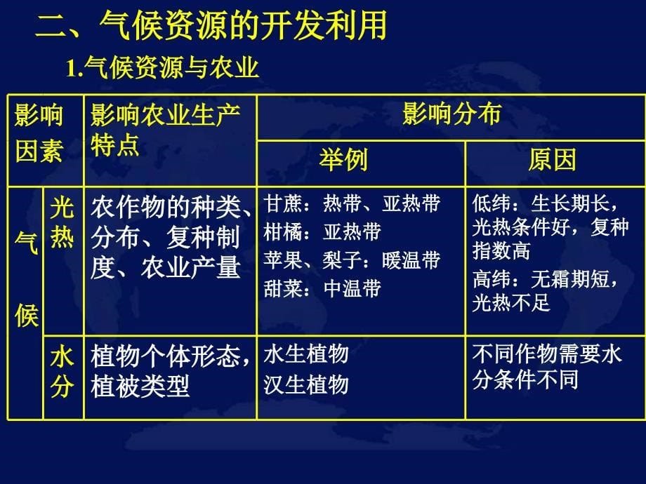 高三地理气候资源PPT_第5页