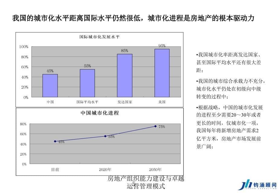 房地产组织能力建设与卓越运营管理模式课件_第5页