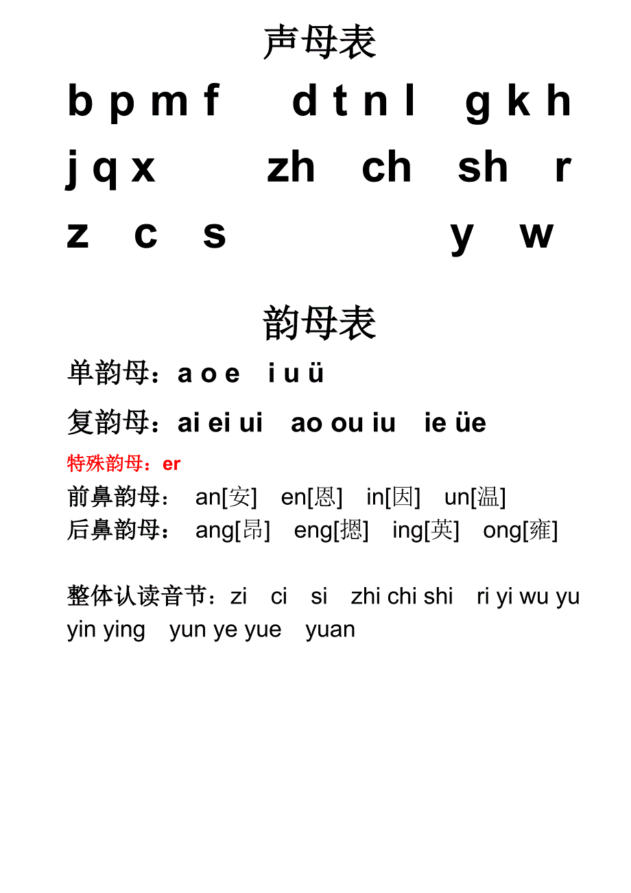 小学一年级汉语拼音字母表(详细)_第1页