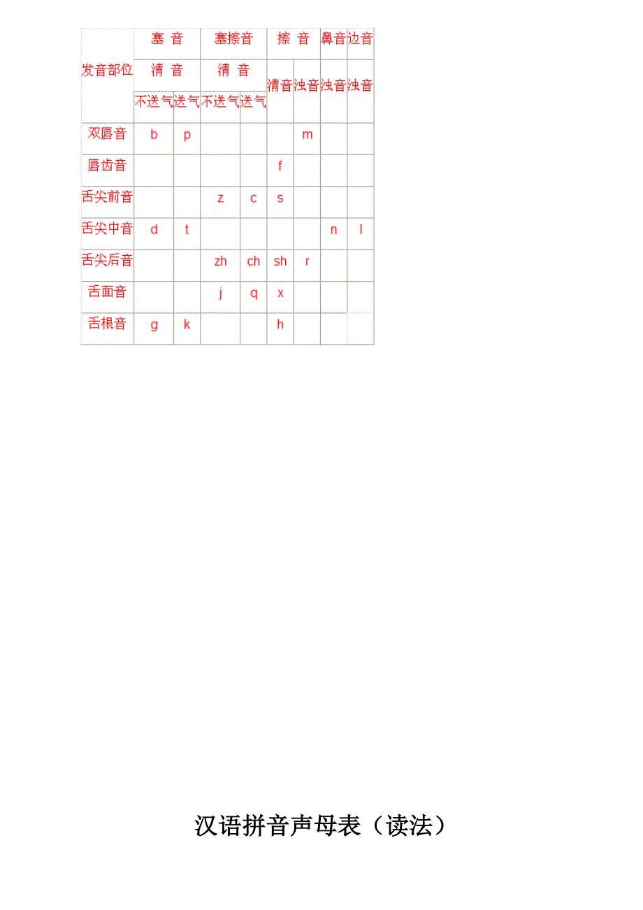 小学一年级汉语拼音字母表(详细)_第3页